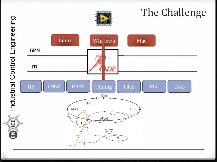 Industrial Control Engineering The Challenge Linux Windows Mac GPN TN DB CMW RBAC Timing