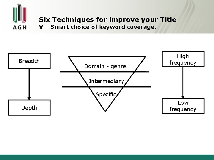 Six Techniques for improve your Title V – Smart choice of keyword coverage. Breadth