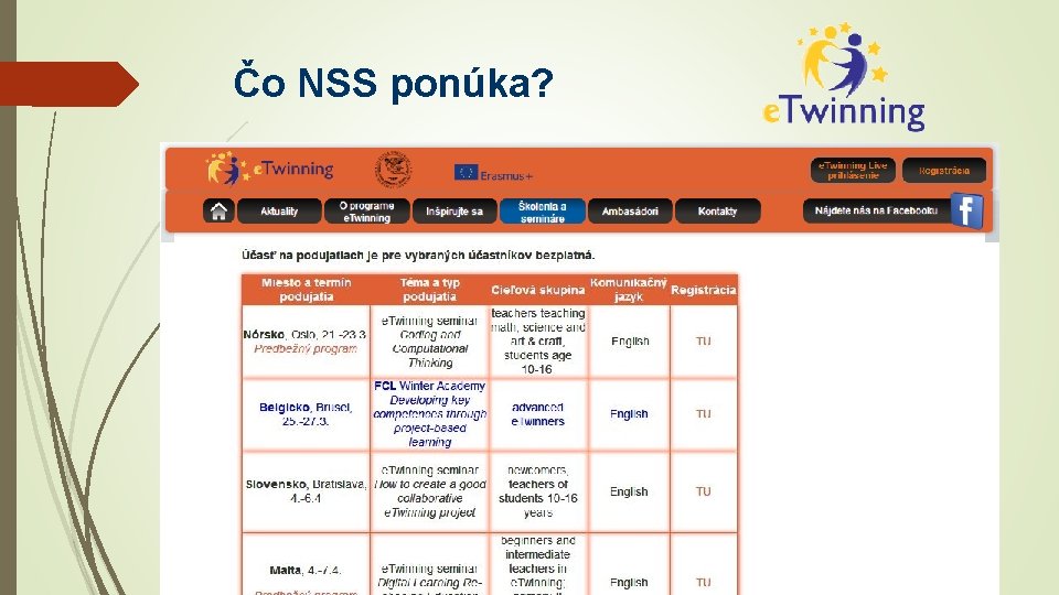 Čo NSS ponúka? Účasť na seminároch a konferenciách v zahraničí Kontinuálne vzdelávanie Školské projekty