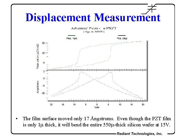 Displacement Measurement • The film surface moved only 17 Ångstroms. Even though the PZT