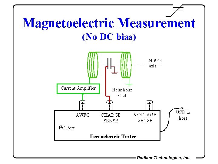 Magnetoelectric Measurement (No DC bias) H-field axis Current Amplifier AWFG Helmholtz Coil CHARGE SENSE
