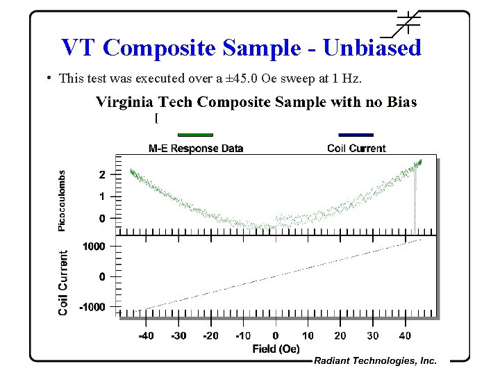 VT Composite Sample - Unbiased • This test was executed over a ± 45.