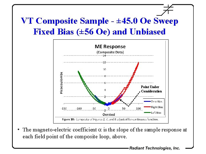 VT Composite Sample - ± 45. 0 Oe Sweep Fixed Bias (± 56 Oe)