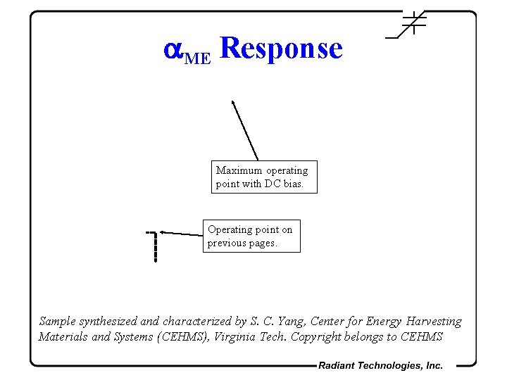a. ME Response Maximum operating point with DC bias. Operating point on previous pages.