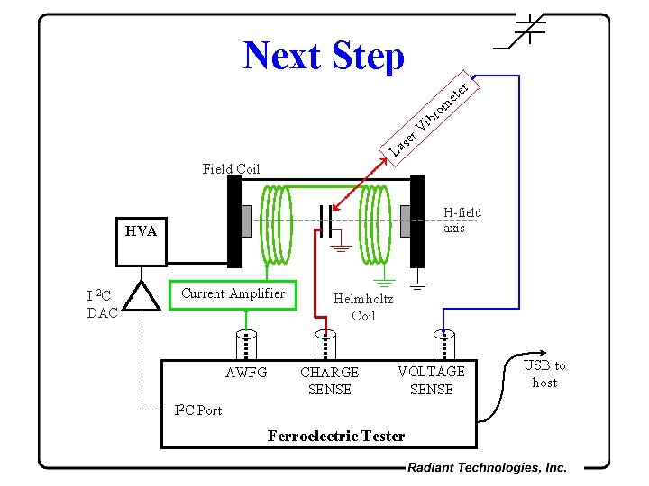 Next Step om r b r ete i r. V se La Field Coil