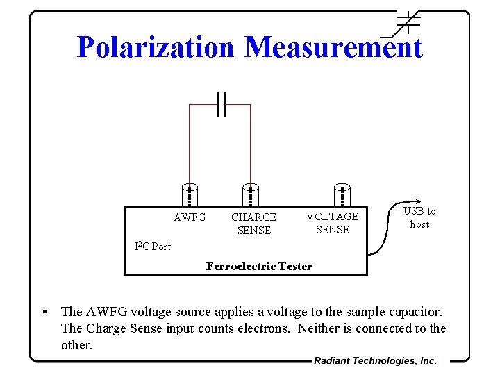 Polarization Measurement AWFG CHARGE SENSE VOLTAGE SENSE USB to host I 2 C Port
