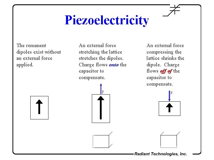 Piezoelectricity The remanent dipoles exist without an external force applied. An external force stretching