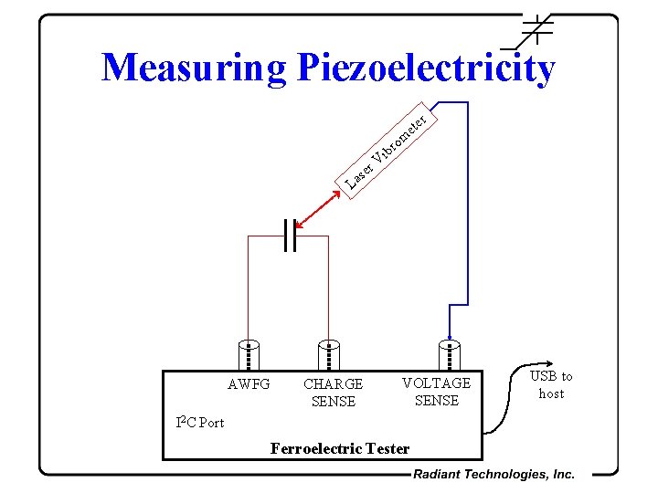 Measuring Piezoelectricity r r se m ro b i ete V La AWFG CHARGE