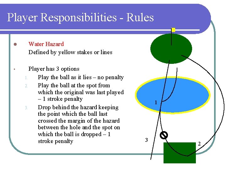 Player Responsibilities - Rules l • Water Hazard Defined by yellow stakes or lines