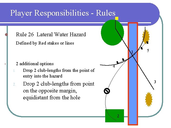 Player Responsibilities - Rules l Rule 26 Lateral Water Hazard Defined by Red stakes