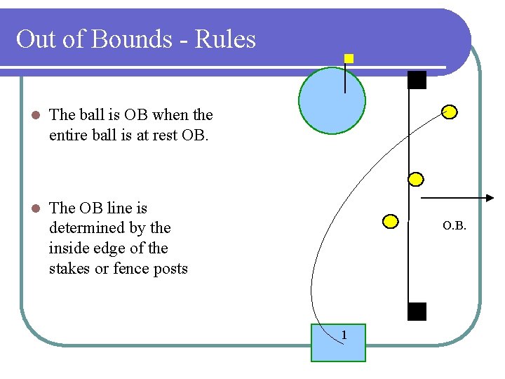 Out of Bounds - Rules l The ball is OB when the entire ball