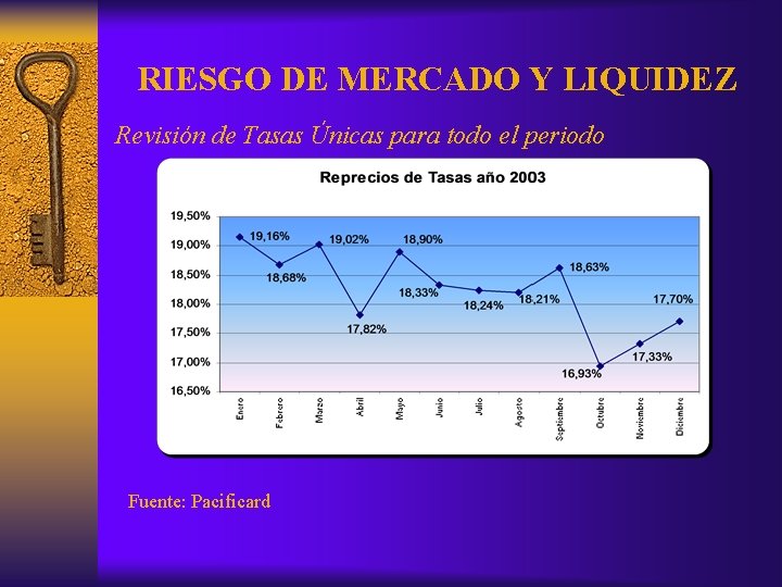 RIESGO DE MERCADO Y LIQUIDEZ Revisión de Tasas Únicas para todo el periodo Fuente: