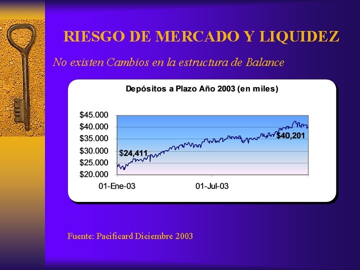 RIESGO DE MERCADO Y LIQUIDEZ No existen Cambios en la estructura de Balance Fuente: