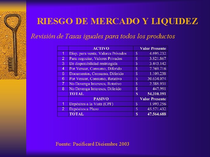 RIESGO DE MERCADO Y LIQUIDEZ Revisión de Tasas iguales para todos los productos Fuente: