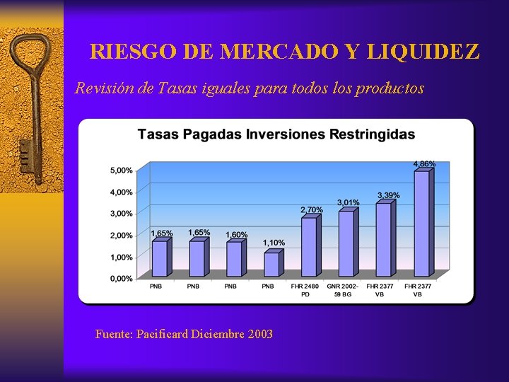 RIESGO DE MERCADO Y LIQUIDEZ Revisión de Tasas iguales para todos los productos Fuente: