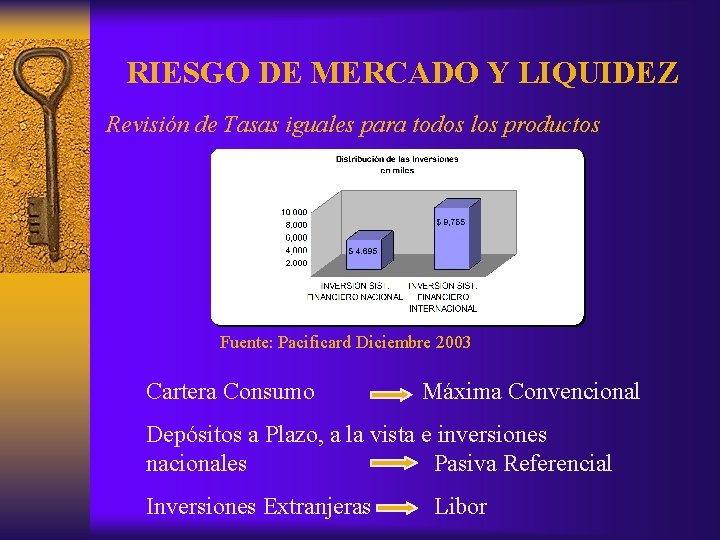 RIESGO DE MERCADO Y LIQUIDEZ Revisión de Tasas iguales para todos los productos Fuente: