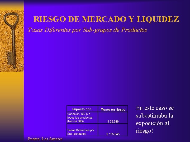 RIESGO DE MERCADO Y LIQUIDEZ Tasas Diferentes por Sub-grupos de Productos En este caso