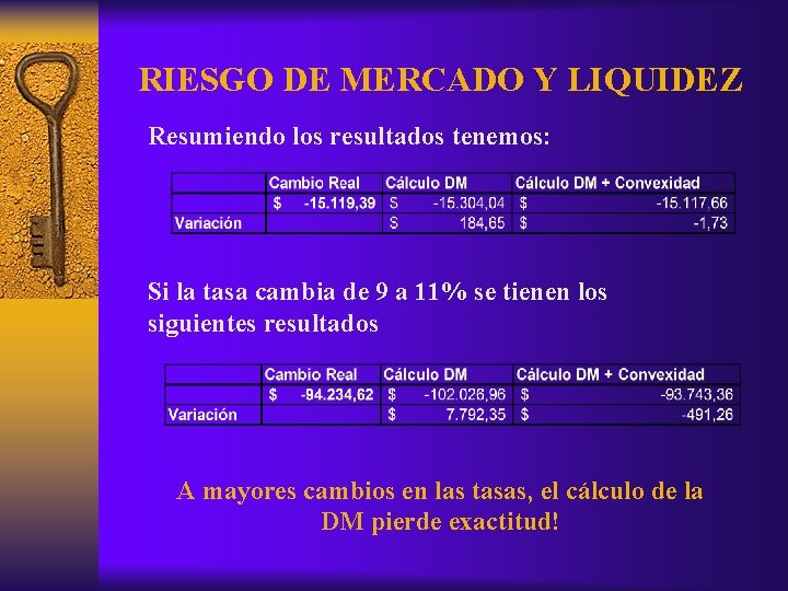 RIESGO DE MERCADO Y LIQUIDEZ Resumiendo los resultados tenemos: Si la tasa cambia de