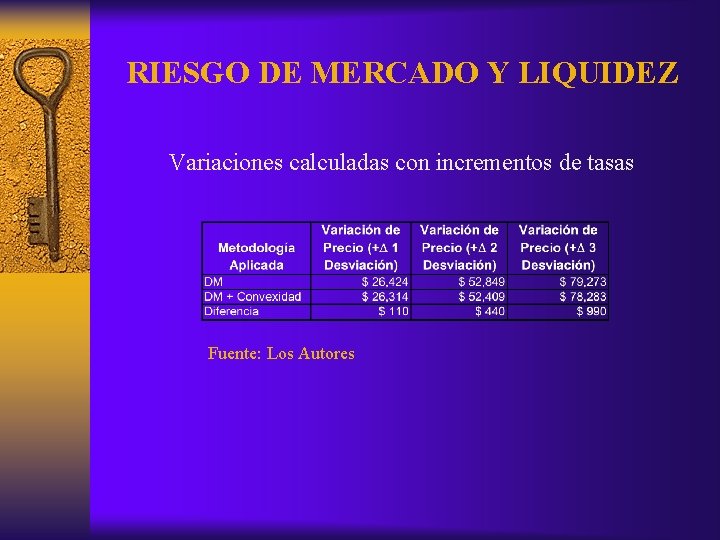 RIESGO DE MERCADO Y LIQUIDEZ Variaciones calculadas con incrementos de tasas Fuente: Los Autores