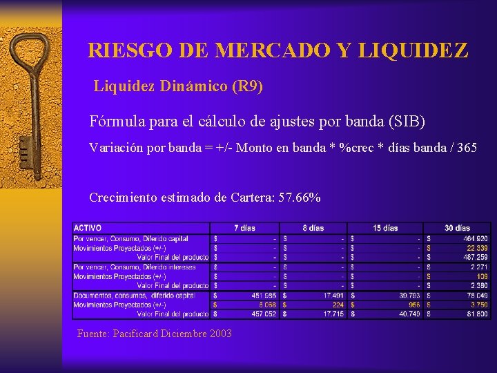 RIESGO DE MERCADO Y LIQUIDEZ Liquidez Dinámico (R 9) Fórmula para el cálculo de