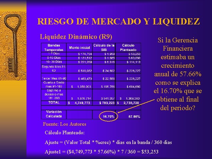 RIESGO DE MERCADO Y LIQUIDEZ Liquidez Dinámico (R 9) Si la Gerencia Financiera estimaba