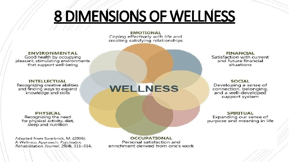 8 DIMENSIONS OF WELLNESS 