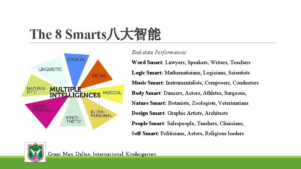 The 8 Smarts八大智能 End-state Performances Word Smart: Lawyers, Speakers, Writers, Teachers Logic Smart: Mathematicians,