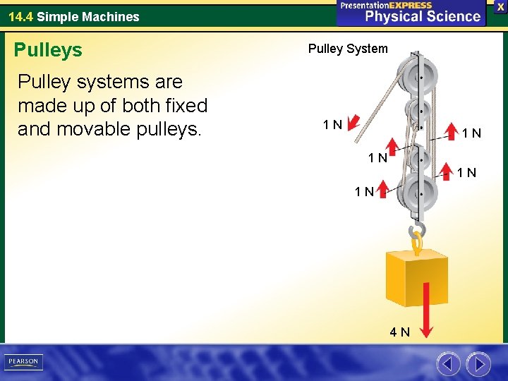 14. 4 Simple Machines Pulley systems are made up of both fixed and movable 14. 4 Simple Machines Pulley systems are made up of both fixed and movable