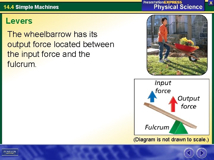 14. 4 Simple Machines Levers The wheelbarrow has its output force located between the 14. 4 Simple Machines Levers The wheelbarrow has its output force located between the