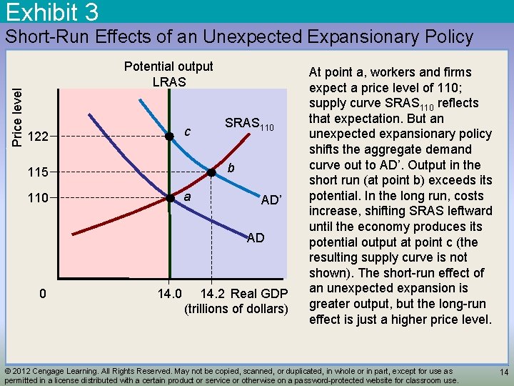 Exhibit 3 Price level Short-Run Effects of an Unexpected Expansionary Policy Potential output LRAS