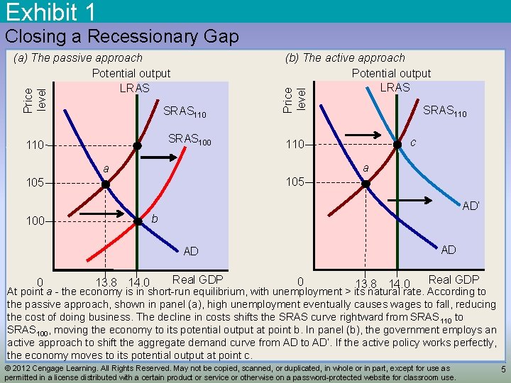 Exhibit 1 Closing a Recessionary Gap (b) The active approach Potential output LRAS SRAS