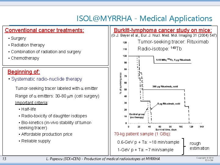 ISOL@MYRRHA - Medical Applications Conventional cancer treatments: Burkitt-lymphoma cancer study on mice: (G. J. ISOL@MYRRHA - Medical Applications Conventional cancer treatments: Burkitt-lymphoma cancer study on mice: (G. J.