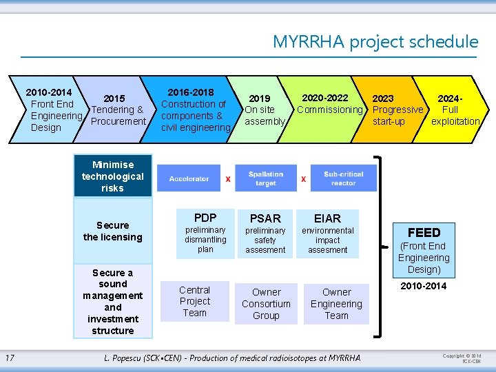 MYRRHA project schedule 2010 -2014 2015 Front End Tendering & Engineering Procurement Design 2016