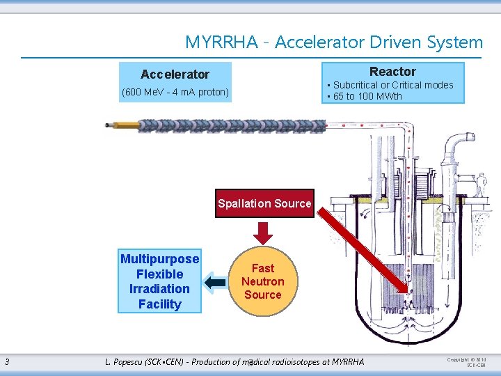 MYRRHA - Accelerator Driven System Reactor Accelerator • Subcritical or Critical modes • 65