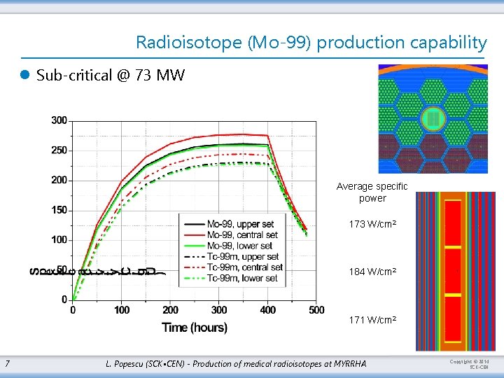 Radioisotope (Mo-99) production capability l Sub-critical @ 73 MW Average specific power 173 W/cm