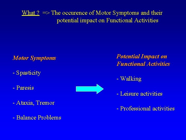 What ? => The occurence of Motor Symptoms and their potential impact on Functional