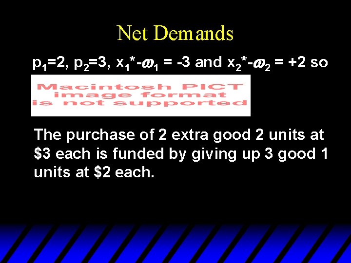 Net Demands p 1=2, p 2=3, x 1*-w 1 = -3 and x 2*-w