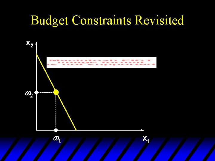 Budget Constraints Revisited x 2 w 1 x 1 
