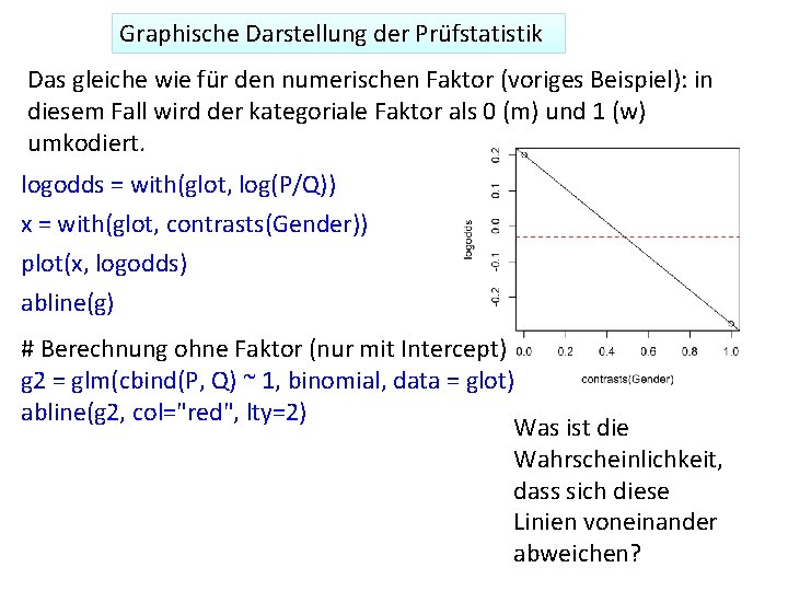 Graphische Darstellung der Prüfstatistik Das gleiche wie für den numerischen Faktor (voriges Beispiel): in