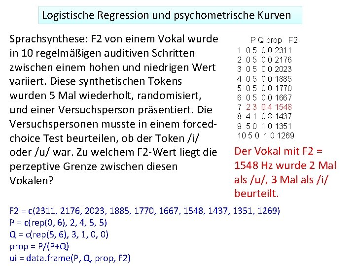 Logistische Regression und psychometrische Kurven Sprachsynthese: F 2 von einem Vokal wurde in 10