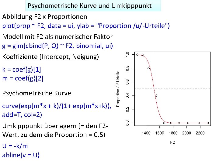 Psychometrische Kurve und Umkipppunkt Abbildung F 2 x Proportionen plot(prop ~ F 2, data