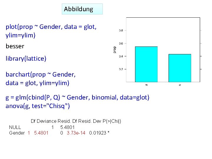 Abbildung plot(prop ~ Gender, data = glot, ylim=ylim) besser library(lattice) barchart(prop ~ Gender, data