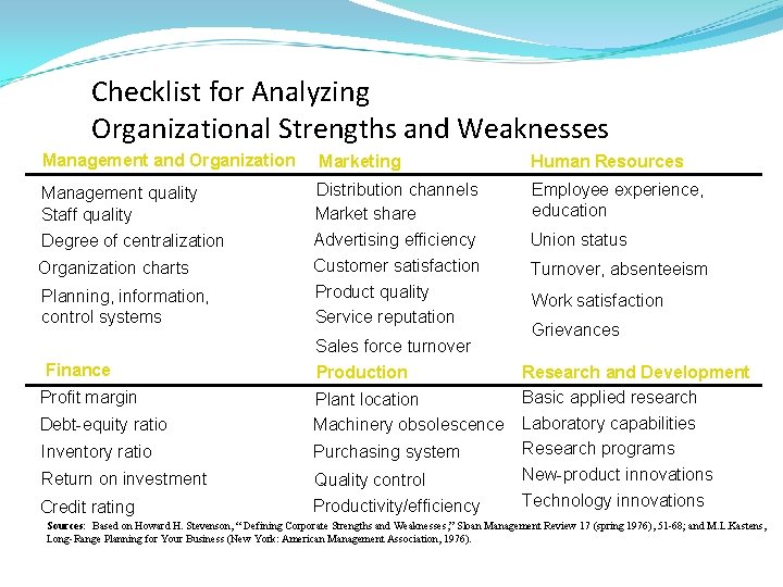 Checklist for Analyzing Organizational Strengths and Weaknesses Management and Organization Marketing Management quality Staff