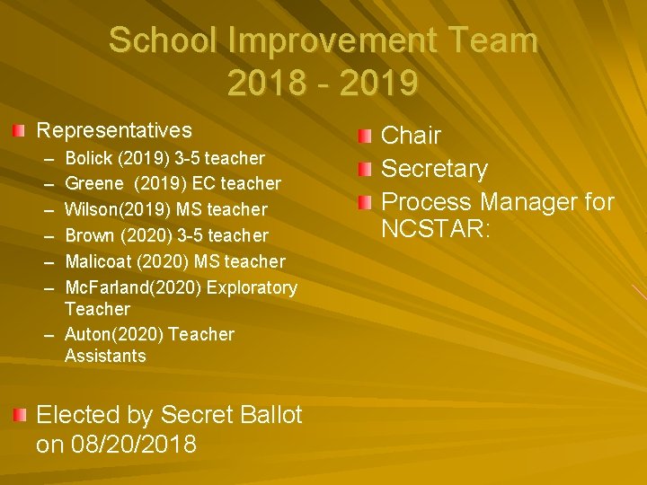 School Improvement Team 2018 - 2019 Representatives – – – Bolick (2019) 3 -5
