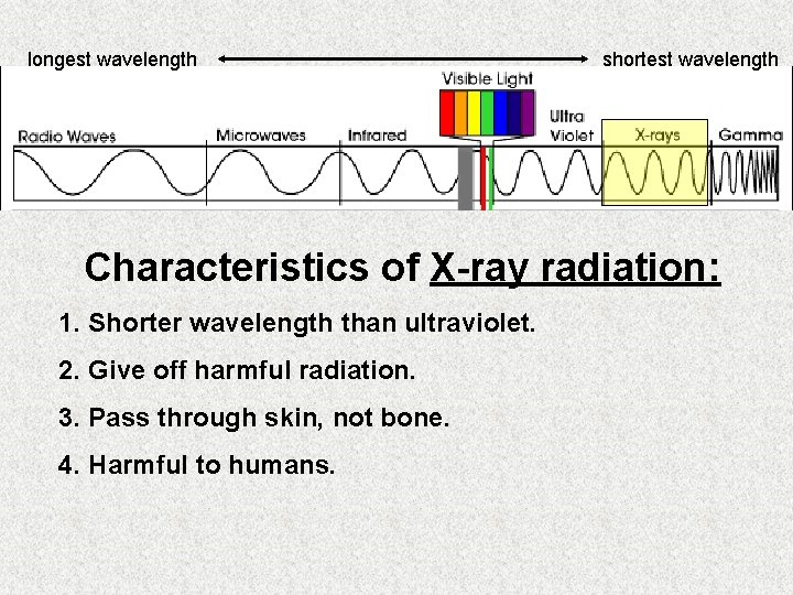 longest wavelength shortest wavelength Characteristics of X-ray radiation: 1. Shorter wavelength than ultraviolet. 2.