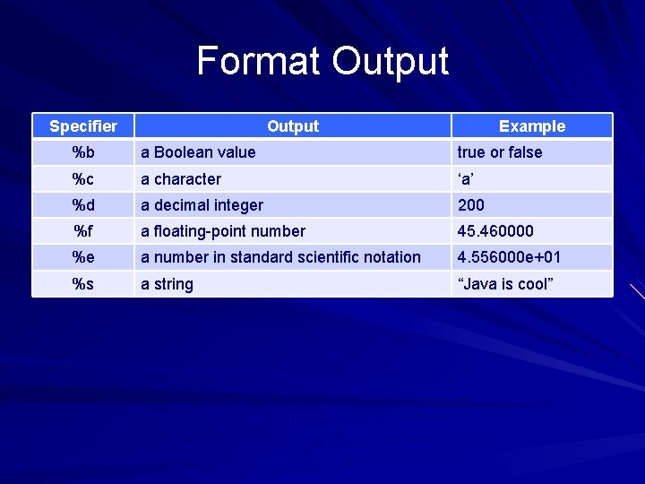 Format Output Specifier Output Example %b a Boolean value true or false %c a