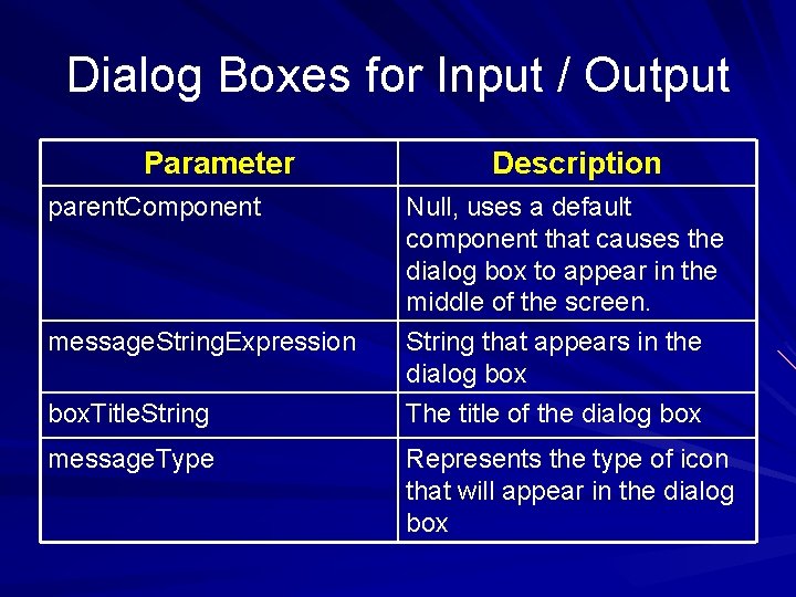 Dialog Boxes for Input / Output Parameter parent. Component message. String. Expression box. Title.