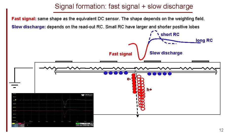 Signal formation: fast signal + slow discharge Fast signal: same shape as the equivalent
