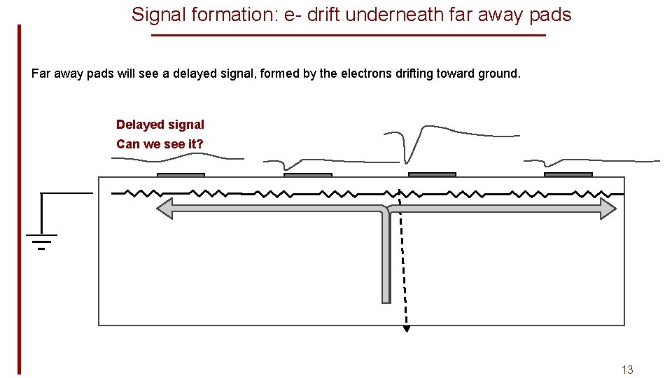Signal formation: e- drift underneath far away pads Far away pads will see a