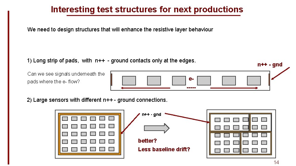 Interesting test structures for next productions We need to design structures that will enhance